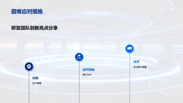 科技创新季报回顾