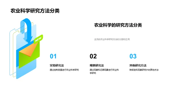 农业科研方法探索