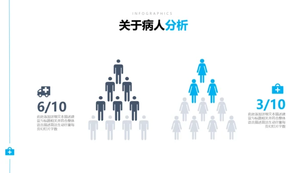 欧美风医疗医生汇报医院宣传通用PPT模板
