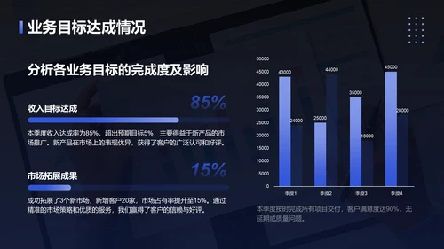 蓝色3D风季度财务与运营总结PPTPPT模板