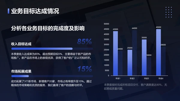 蓝色3D风季度财务与运营总结PPTPPT模板