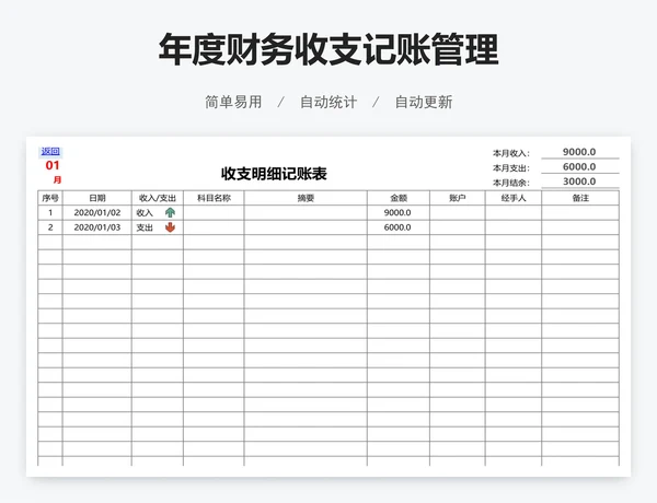 年度财务收支记账管理