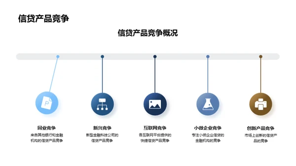 提升信贷业务效能