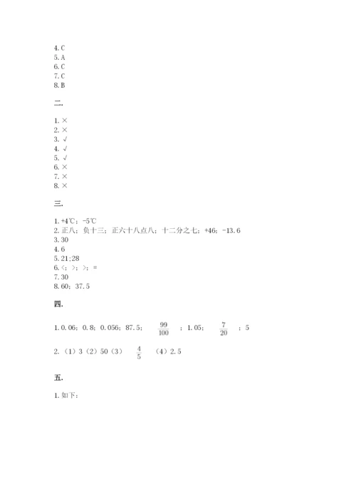 贵州省【小升初】2023年小升初数学试卷及答案（精选题）.docx