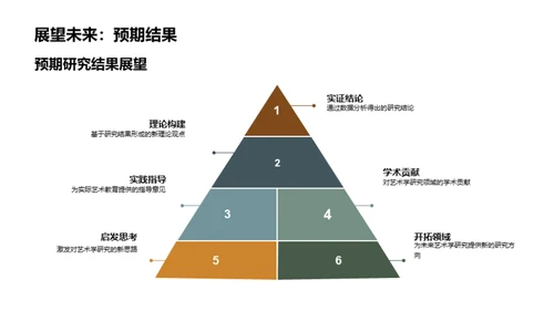 探究艺术学的深度