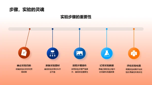 化学实验安全与原理