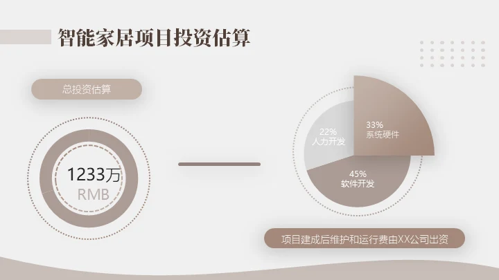 商务风智能家居可行性研究报告通用PPT模板