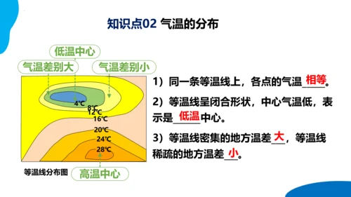 串讲04 天气与气候 2023-2024学年七年级地理上学期期末考点大串讲课件（人教版）(共68张P