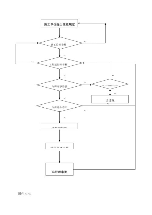 工程变更审批程序规定.docx