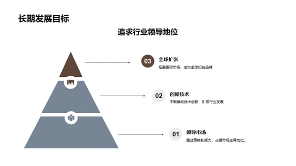 共创辉煌：步步为赢