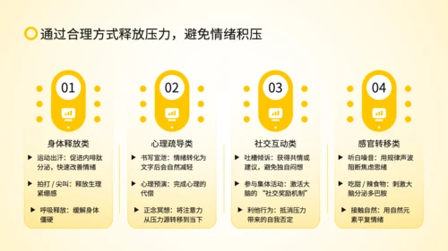 黄色扁平风沟通中的情绪管理策略PPT