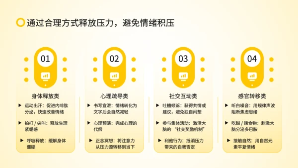 黄色扁平风沟通中的情绪管理策略PPT