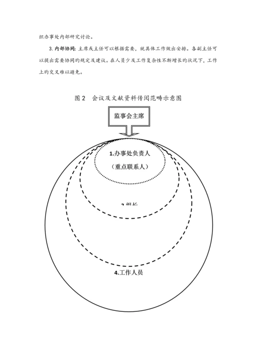 监事会主要工作标准流程.docx