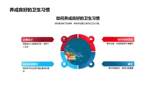 科学健康生活之道