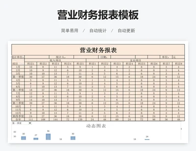 营业财务报表模板