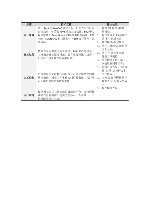 BIM实施专项方案概述.docx