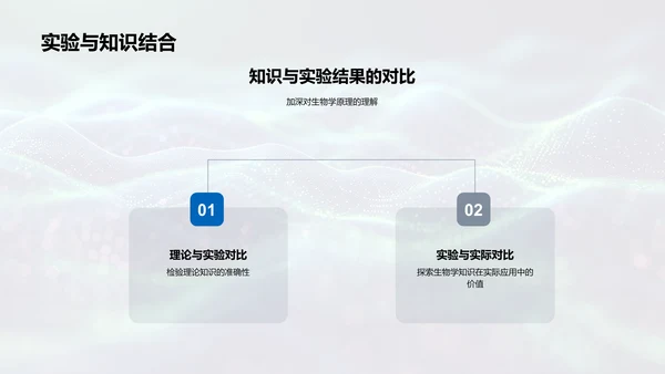 生物实验课报告PPT模板