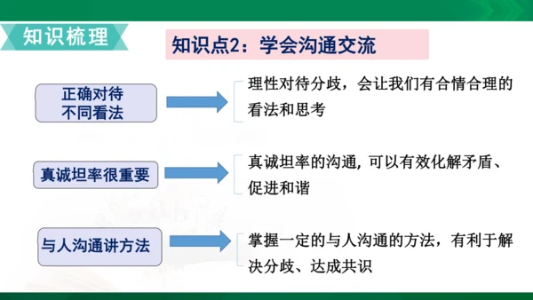 统编版道德与法治5年级上册第1单元面对成长中的新问题复习课件
