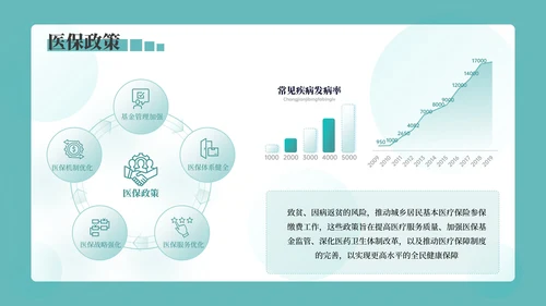 绿色3D风医疗科普PPT模板