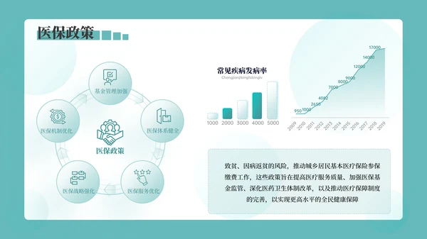 绿色3D风医疗科普PPT模板