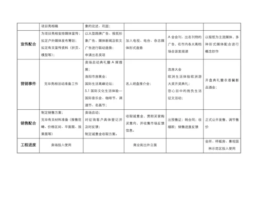 楼盘营销推广专题方案模板.docx