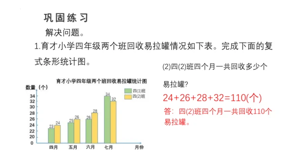 8.2 复式条形统计图课件(共23张PPT)四年级下册数学人教版