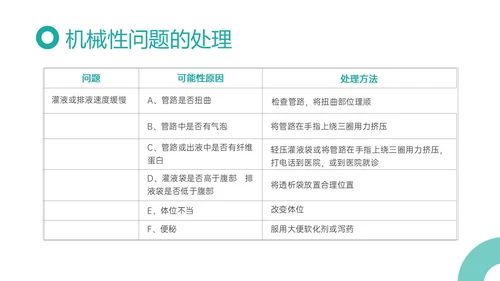 青色商务实拍护理腹膜透析培训ppt