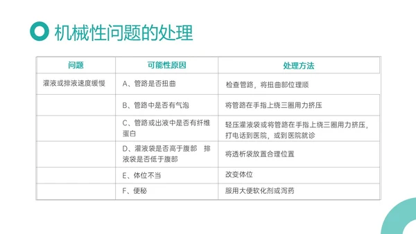 青色商务实拍护理腹膜透析培训ppt