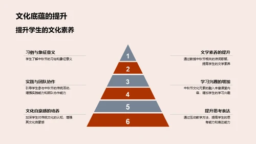 中秋文化与教学融合