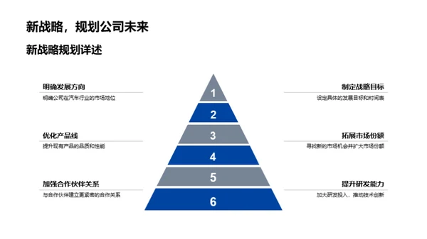 汽车行业新篇章