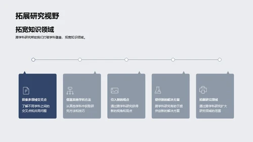 融通视野：跨学科研究之旅