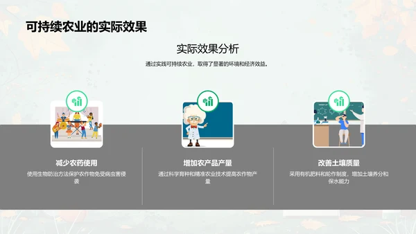 农学助力可持续农业PPT模板