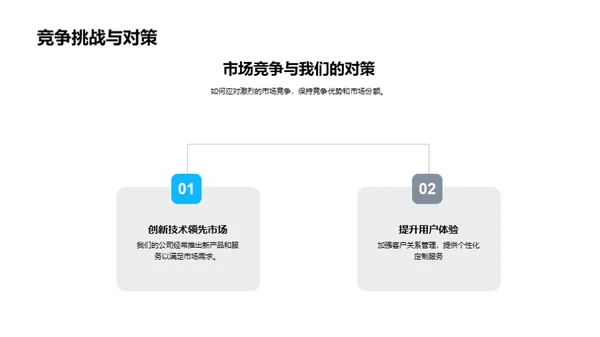 共创未来，迎战挑战