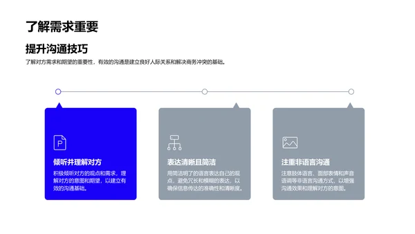 商务礼仪培训课程