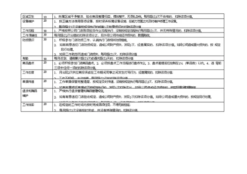 各部门考核标准表