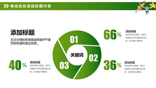 绿色环保新能源汽车PPT动态模板