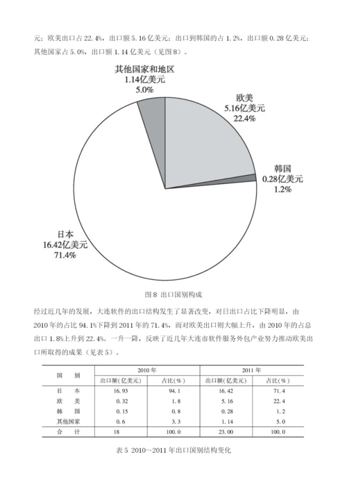 大连市软件和信息技术服务业发展研究.docx