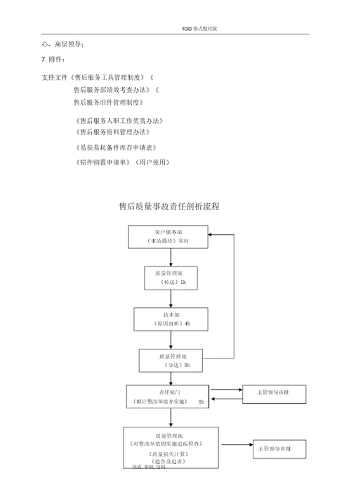 售后服务管理及工作流程纲要大纲