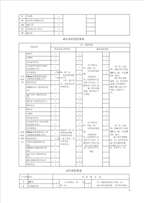 地铁施工试验检测方案矿山法