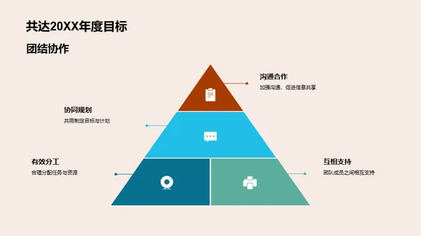 营销策略回顾与前瞻