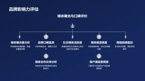 蓝色媒体传媒行业述职报告PPT模板