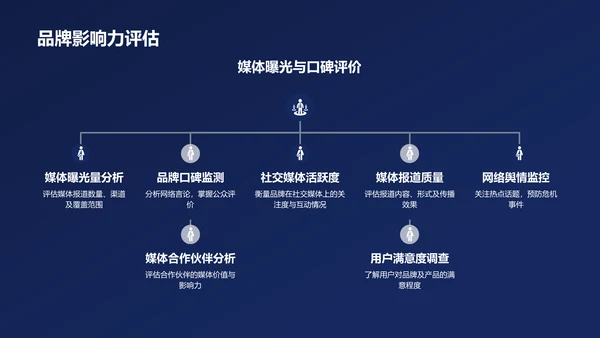 蓝色媒体传媒行业述职报告PPT模板