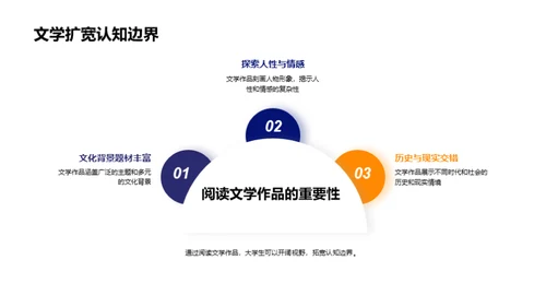 文学视野：大学教育