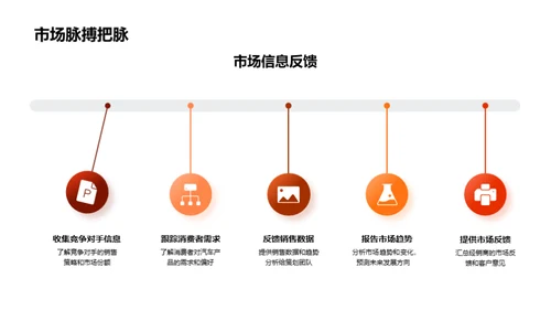 春节汽车销售全攻略