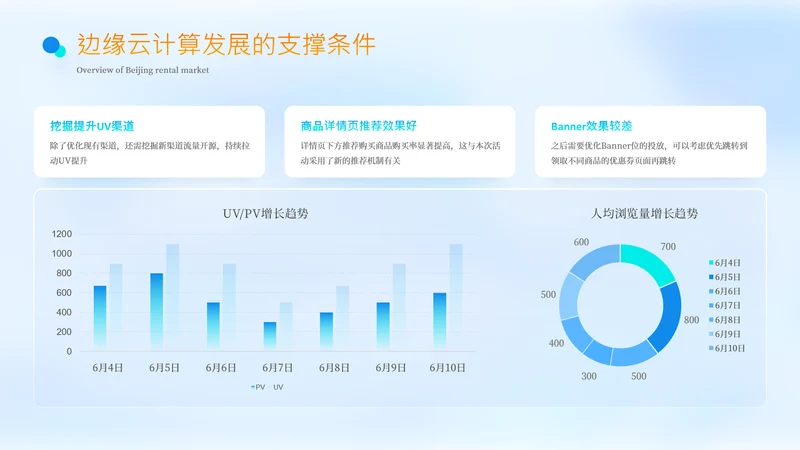 蓝色科技风数据分析数据图内容页