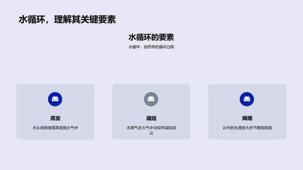 水循环原理与实验PPT模板