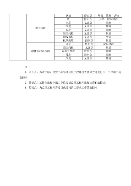 桥梁工程质量控制点