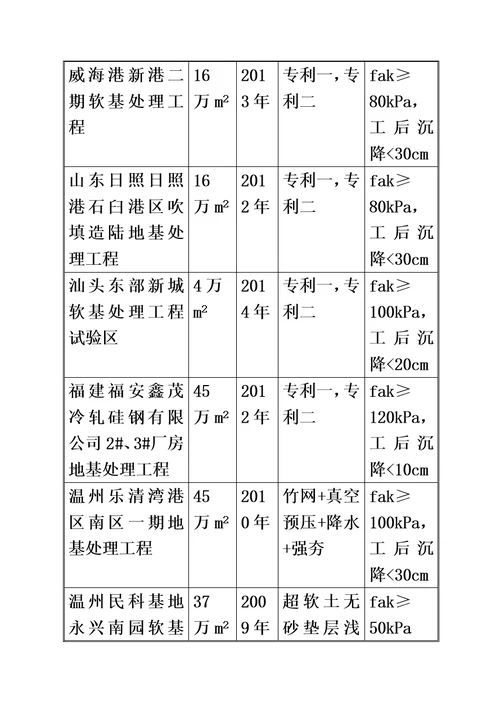 地基处理施工综合方案软基处理模板