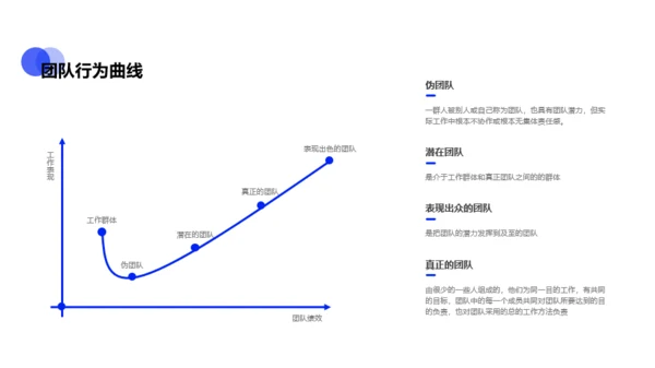 蓝色商务入职员工团队建设培训课件PPT下载