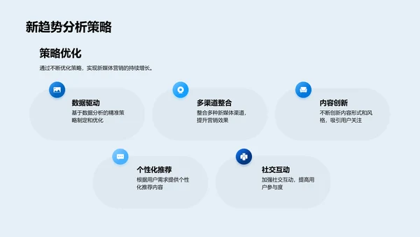 新媒体营销未来走向PPT模板